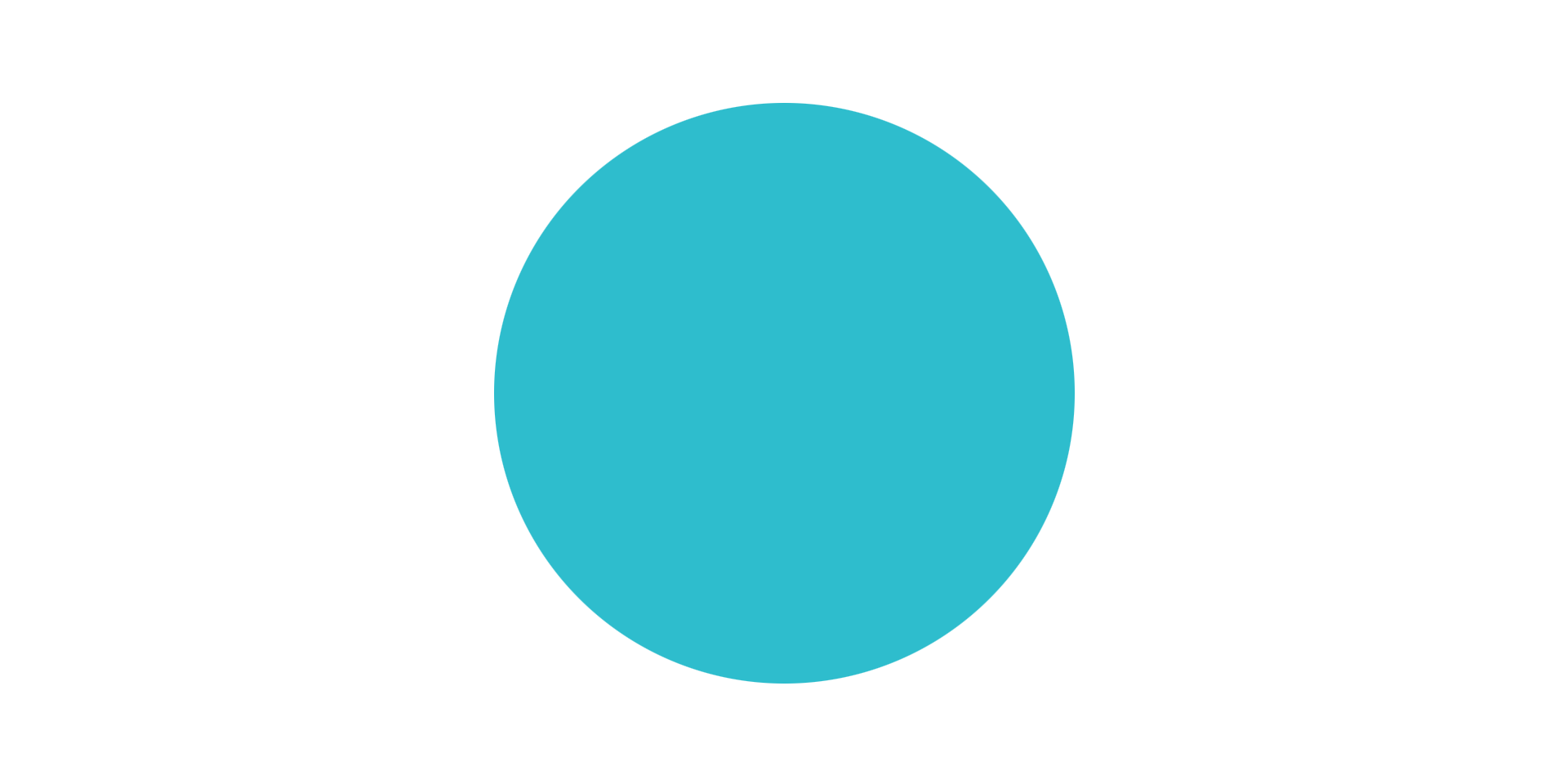 The Change Community